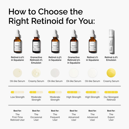 granactive-retinoid-2-emulsion-v3 FY25-D41247-ORD-Web-PDP-Gran-2pct-Eml-1x1-EN-5.jpg