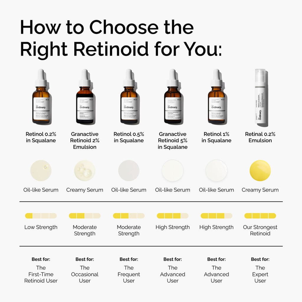 granactive-retinoid-2-emulsion-v3 FY25-D41247-ORD-Web-PDP-Gran-2pct-Eml-1x1-EN-5.jpg