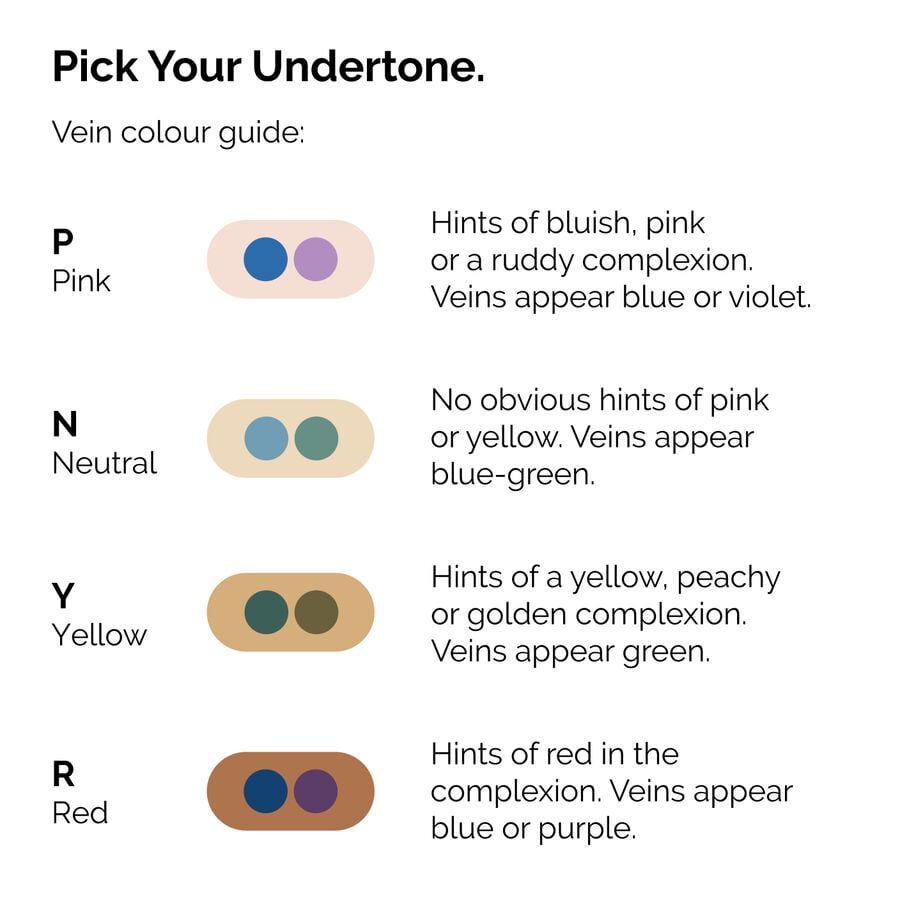 serum-foundation-n0 ORD-Web-PDP-Pick-Your-Serum-Foundation-Graphic_Frame-02.jpg
