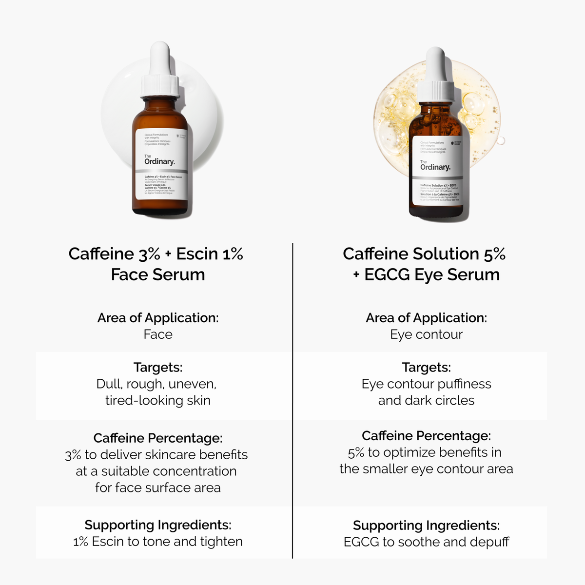 caffeine-3-escin-1-face-serum-y0 caffeine-serum-comparison-graphic.png