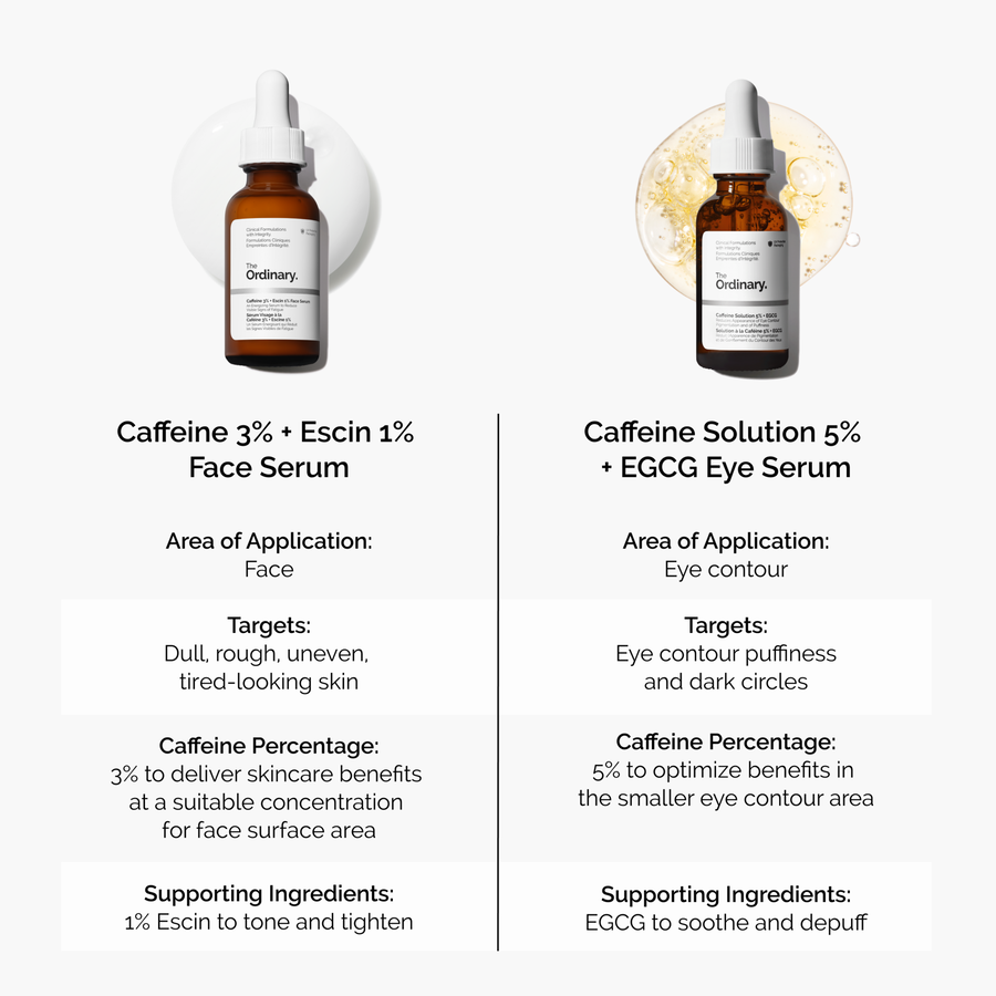 caffeine-3-escin-1-face-serum-y0 caffeine-serum-comparison-graphic.png