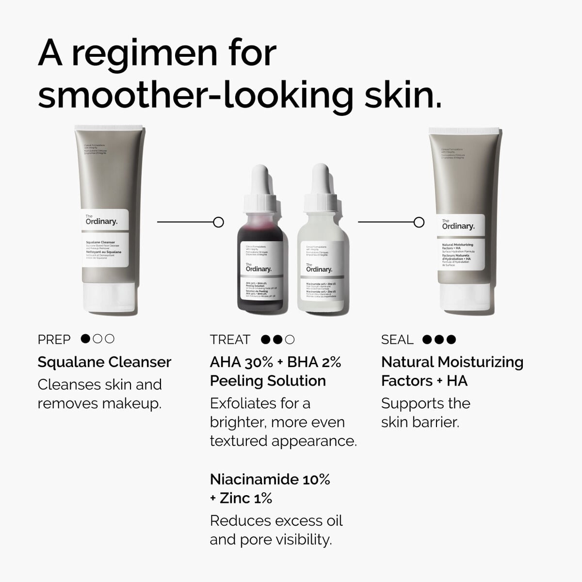aha-30-bha-2-peeling-solution-f1 ord-aha-bha-peeling-solution-smooth-skin-regimen-graphic.jpg