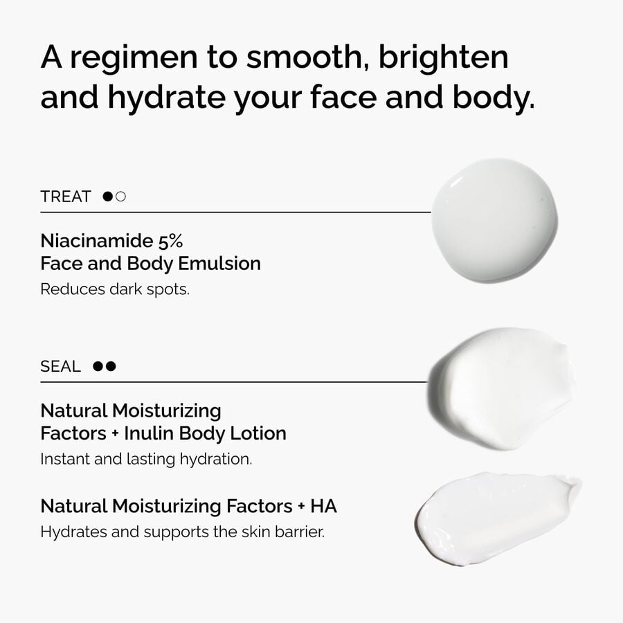 the-face-and-body-set-j2 rdn-the-face-and-body-set-regimen-graphic.jpg