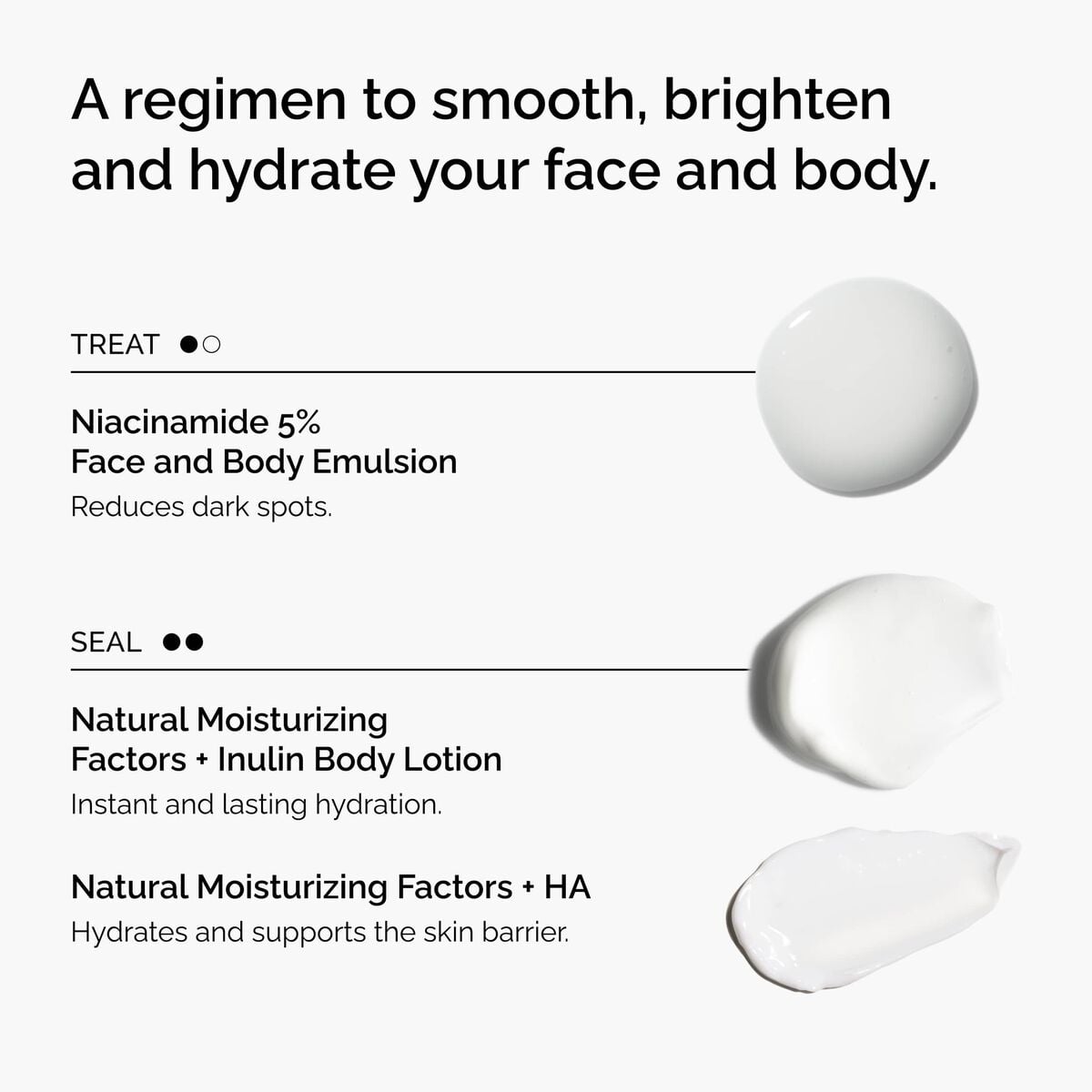 the-face-and-body-set-j2 rdn-the-face-and-body-set-regimen-graphic.jpg