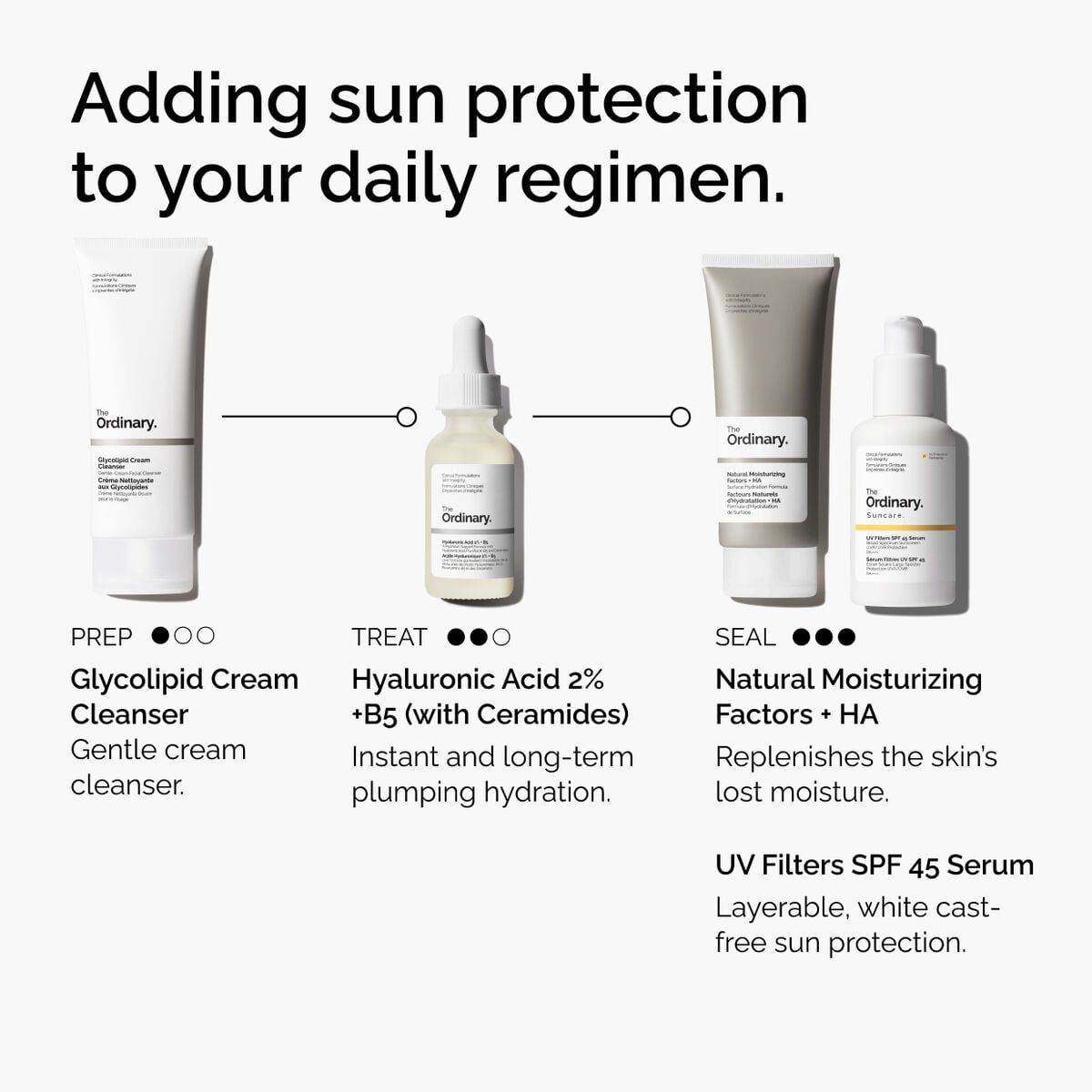 uv-filters-spf-45-serum-p9 uv-filters-spf-45-serum-regimen-graphic.jpg
